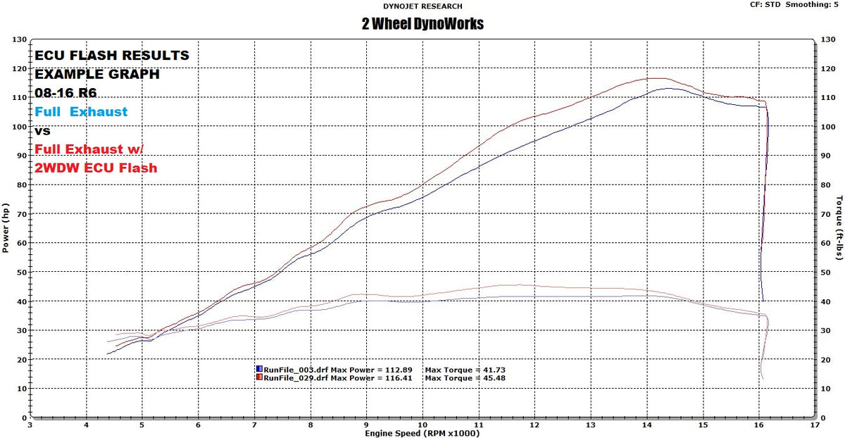 2WDW 08-16 Yamaha R6 Mail In ECU Flashing Service – 2 Wheel DynoWorks