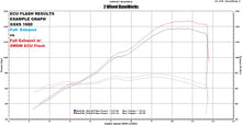 Load image into Gallery viewer, 2WDW 2015-2020 GSXS 1000 Mail In ECU Flashing Service