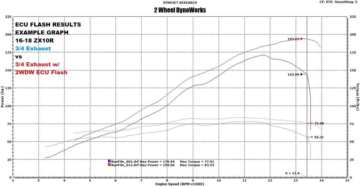 Kawasaki ZX-10RR ECU Flash & Tune | 2WDW – 2 Wheel DynoWorks