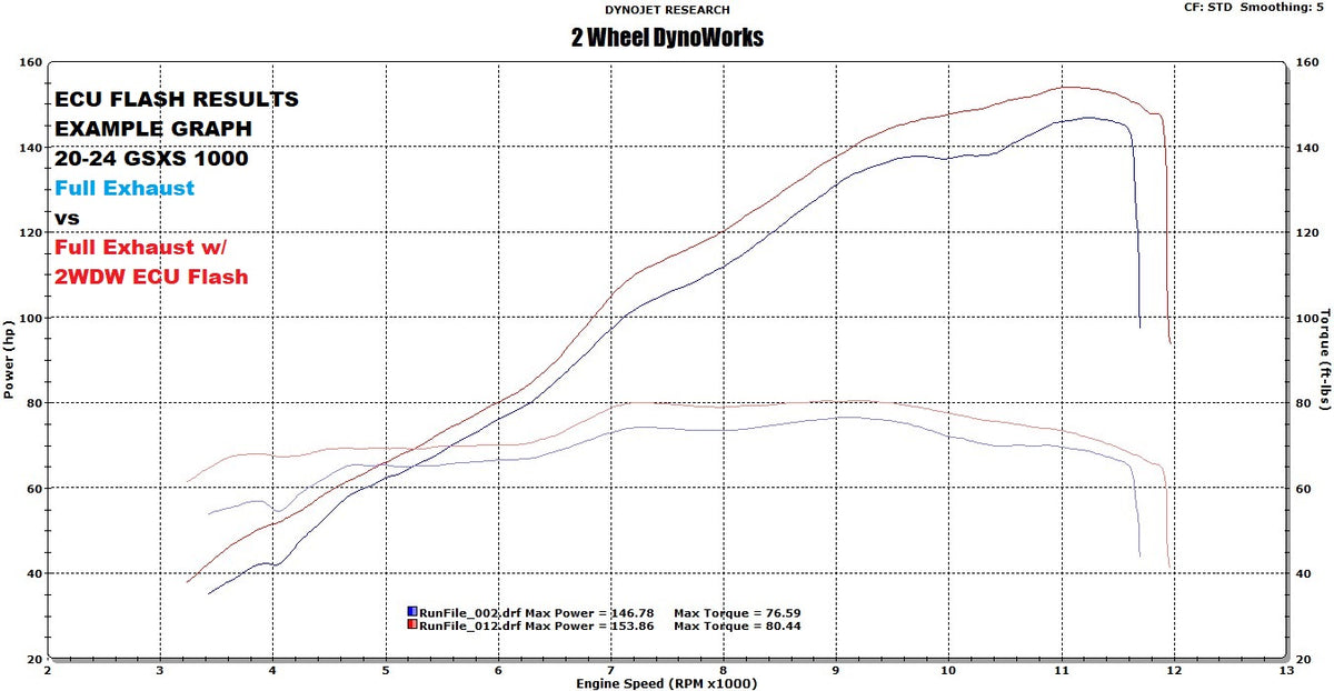 2WDW 2021+ GSXS 1000/GT Mail In ECU Flash – 2 Wheel DynoWorks