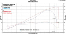 Load image into Gallery viewer, 2WDW 2021+ ZX10R/RR Mail In ECU Flashing Service