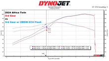 Load image into Gallery viewer, 2WDW 2024+ Honda Africa Twin Mail In ECU Flashing Service