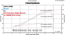 Load image into Gallery viewer, 2WDW 2024+ Kawasaki ZX6R Mail In ECU Flashing Service