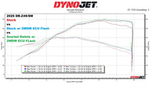 Load image into Gallery viewer, 2WDW Suzuki DR-Z4S/SM ECU Flashing Service