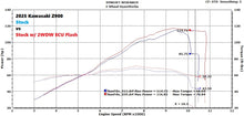 Load image into Gallery viewer, 2WDW 2025+ Kawasaki Z900 Mail In ECU Flashing Service