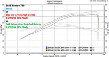 Load image into Gallery viewer, 2WDW 2025+ Tenere 700 Mail In ECU Flashing Service