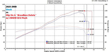 Load image into Gallery viewer, 2WDW 2025+ Kawasaki Z900 Mail In ECU Flashing Service