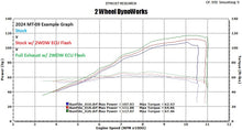 Load image into Gallery viewer, 2WDW 2024+ Yamaha MT-09 Mail In ECU Flashing Service