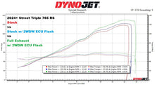 Load image into Gallery viewer, 2WDW 2024+ Triumph Street Triple 765 RS / Moto2 Mail In ECU Flashing Service