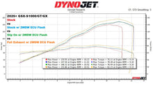 Load image into Gallery viewer, 2WDW 2025+ GSXS 1000/GT/GX Mail In ECU Flashing Service