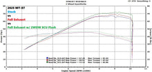Load image into Gallery viewer, 2WDW 2025+ Yamaha MT-07 Mail In ECU Flashing Service