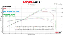 Load image into Gallery viewer, 2WDW 2026+ Kawasaki Z900RS Mail In ECU Flashing Service