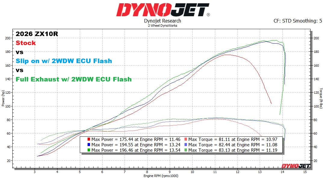 2026+ Kawasaki ZX-10R ECU Flash & Tune | 2WDW – 2 Wheel DynoWorks
