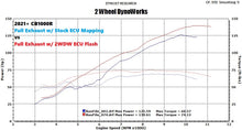 Load image into Gallery viewer, 2WDW 2021+ Honda CB1000R Mail In ECU Flashing Service