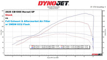 Load image into Gallery viewer, 2WDW 2025+ Honda CB1000 Hornet SP Mail In ECU Flashing Service