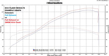 Load image into Gallery viewer, 2WDW Kawasaki 1400 GTR / ZG 1400 / Concours 14 Mail In ECU Flashing Service