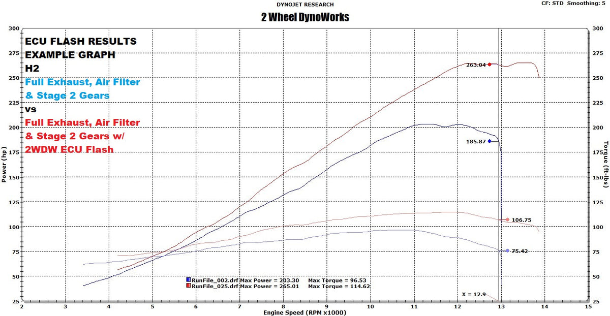 2WDW Kawasaki H2 Mail In ECU Flashing Service – 2 Wheel DynoWorks