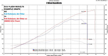 Load image into Gallery viewer, 2WDW Kawasaki H2 Mail In ECU Flashing Service