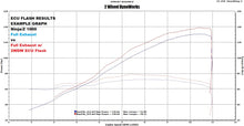 Load image into Gallery viewer, 2WDW Kawasaki Z1000 Mail In ECU Flashing Service
