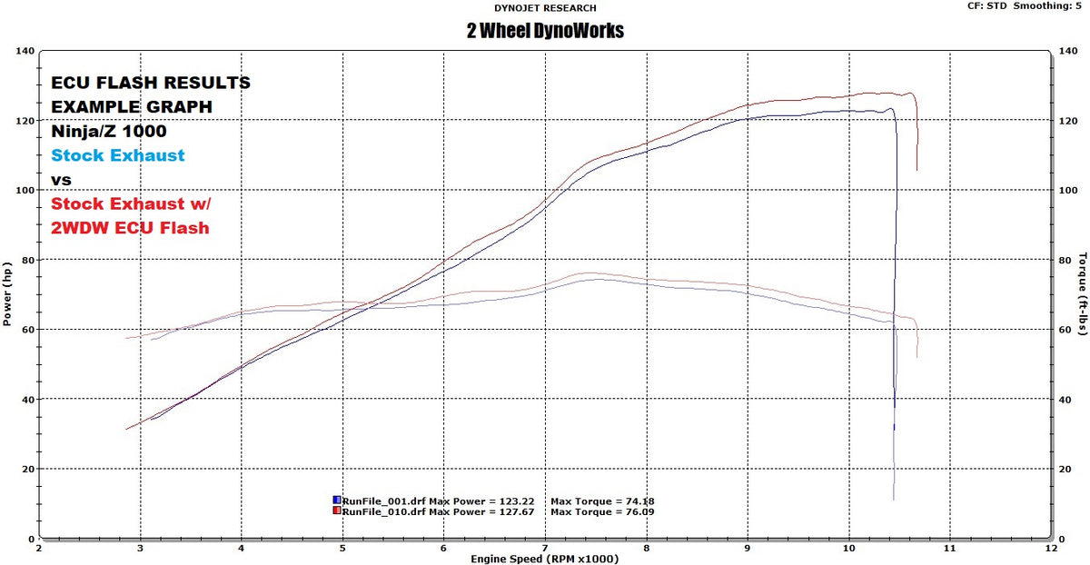 2WDW Kawasaki Z1000SX / Ninja 1000 Mail In ECU Flashing Service