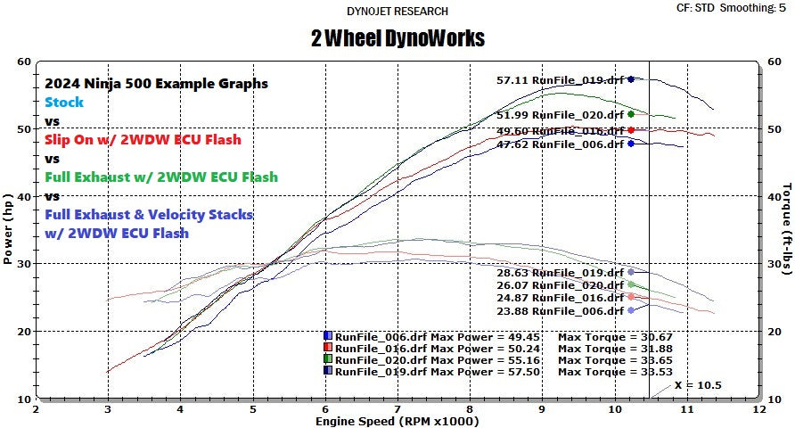 ターニングポイント Yaz 2WDW Kawasaki Ninja / Z 500 Mail In ECU Flashing Service – 2 Wheel