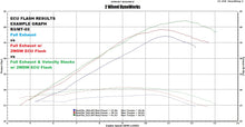 Load image into Gallery viewer, 2WDW Yamaha MT-03 Mail In ECU Flashing Service