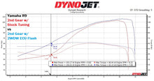 Load image into Gallery viewer, 2WDW Yamaha R9 Mail In ECU Flashing Service