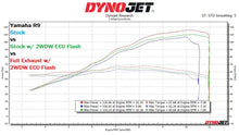 Load image into Gallery viewer, 2WDW Yamaha R9 Mail In ECU Flashing Service