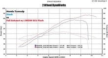 Load image into Gallery viewer, 2WDW 2024 Honda Transalp Mail In ECU Flashing Service