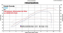 Load image into Gallery viewer, 2WDW 2024 Honda Transalp Mail In ECU Flashing Service