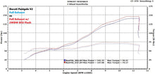 Load image into Gallery viewer, 2WDW Ducati Panigale V2 Mail In ECU Flashing Service