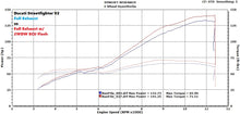 Load image into Gallery viewer, 2WDW Ducati Streetfighter V2 Mail In ECU Flashing Service
