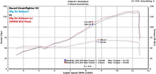 Load image into Gallery viewer, 2WDW Ducati Streetfighter V2 Mail In ECU Flashing Service