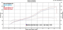 Load image into Gallery viewer, 2WDW Ducati Panigale V2 Mail In ECU Flashing Service