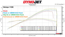 Load image into Gallery viewer, 2WDW Kawasaki Versys 1100 Mail In ECU Flashing Service