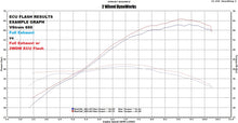Load image into Gallery viewer, 2WDW 2007+ Suzuki V-Strom 650 Mail-In ECU Flashing Service