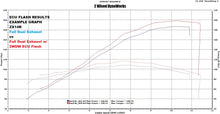 Load image into Gallery viewer, 2WDW Kawasaki ZX14R / ZZR1400 Mail In ECU Flashing Service