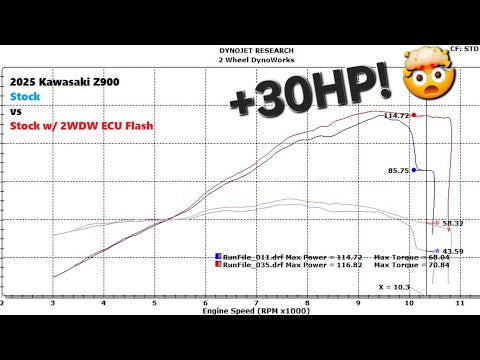 2WDW 2025+ Kawasaki Z900 Mail In ECU Flashing Service – 2 Wheel