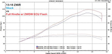Load image into Gallery viewer, 2WDW 13-18 ZX636 Mail In ECU Flashing Service