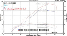 Load image into Gallery viewer, 2WDW 2017+ GSXR 1000 Mail In ECU Flashing Service