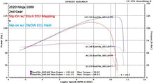 Load image into Gallery viewer, 2WDW 2020+ Kawasaki Ninja 1000 Mail In ECU Flashing Service