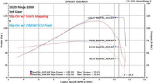 Load image into Gallery viewer, 2WDW 2020+ Kawasaki Ninja 1000 Mail In ECU Flashing Service