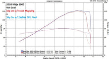 Load image into Gallery viewer, 2WDW 2020+ Kawasaki Ninja 1000 Mail In ECU Flashing Service