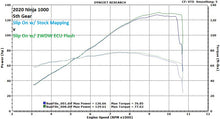 Load image into Gallery viewer, 2WDW 2020+ Kawasaki Ninja 1000 Mail In ECU Flashing Service