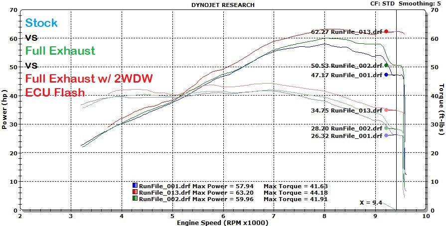 Kanauページ！ Kawasaki Ninja / Z 650 ECU Flash & Tune | 2WDW – 2 Wheel DynoWorks