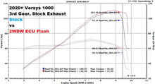 Load image into Gallery viewer, 2WDW 2020+ Kawasaki Versys 1000 Mail In ECU Flashing Service