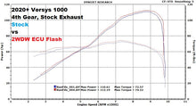 Load image into Gallery viewer, 2WDW 2020+ Kawasaki Versys 1000 Mail In ECU Flashing Service