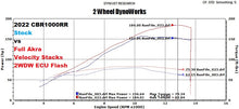 Load image into Gallery viewer, 2WDW Honda CBR1000RR Mail In ECU Flashing Service