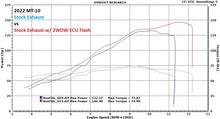 Load image into Gallery viewer, 2WDW 2022+ Yamaha MT-10 Mail In ECU Flashing Service