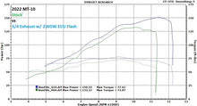 Load image into Gallery viewer, 2WDW 2022+ Yamaha MT-10 Mail In ECU Flashing Service